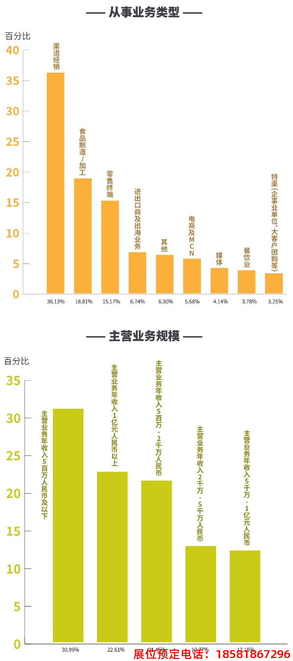 糖酒會(huì),全國(guó)糖酒會(huì),深圳糖酒會(huì),春季糖酒會(huì),秋季糖酒會(huì),糖酒會(huì)時(shí)間,2025年糖酒會(huì),2025年春季糖酒會(huì),2025年秋季糖酒會(huì),糖酒會(huì)展位,糖酒會(huì)展位預(yù)定,糖酒會(huì)展位預(yù)訂,糖酒會(huì)酒店,糖酒會(huì)酒店預(yù)定,糖酒會(huì)酒店預(yù)訂,糖酒會(huì),全國(guó)糖酒會(huì),成都糖酒會(huì),春季糖酒會(huì),秋季糖酒會(huì),糖酒會(huì)時(shí)間,天津糖酒會(huì),2025年糖酒會(huì),2025年春季糖酒會(huì),2025年秋季糖酒會(huì),糖酒會(huì)展位,糖酒會(huì)展位