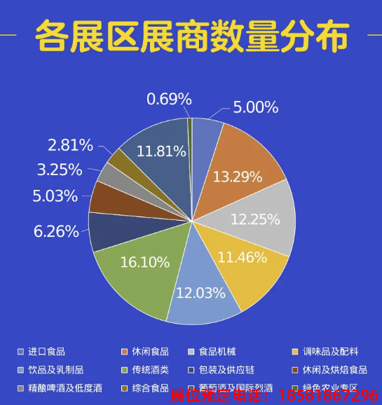 糖酒會(huì),全國(guó)糖酒會(huì),深圳糖酒會(huì),春季糖酒會(huì),秋季糖酒會(huì),糖酒會(huì)時(shí)間,2025年糖酒會(huì),2025年春季糖酒會(huì),2025年秋季糖酒會(huì),糖酒會(huì)展位,糖酒會(huì)展位預(yù)定,糖酒會(huì)展位預(yù)訂,糖酒會(huì)酒店,糖酒會(huì)酒店預(yù)定,糖酒會(huì)酒店預(yù)訂,糖酒會(huì),全國(guó)糖酒會(huì),成都糖酒會(huì),春季糖酒會(huì),秋季糖酒會(huì),糖酒會(huì)時(shí)間,天津糖酒會(huì),2025年糖酒會(huì),2025年春季糖酒會(huì),2025年秋季糖酒會(huì),糖酒會(huì)展位,糖酒會(huì)展位