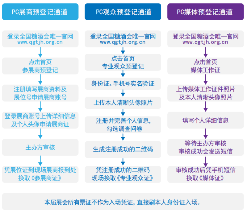 第109屆全國糖酒商品交易會（深圳秋糖）展商預(yù)登記、專業(yè)觀眾預(yù)登記及邀請流程